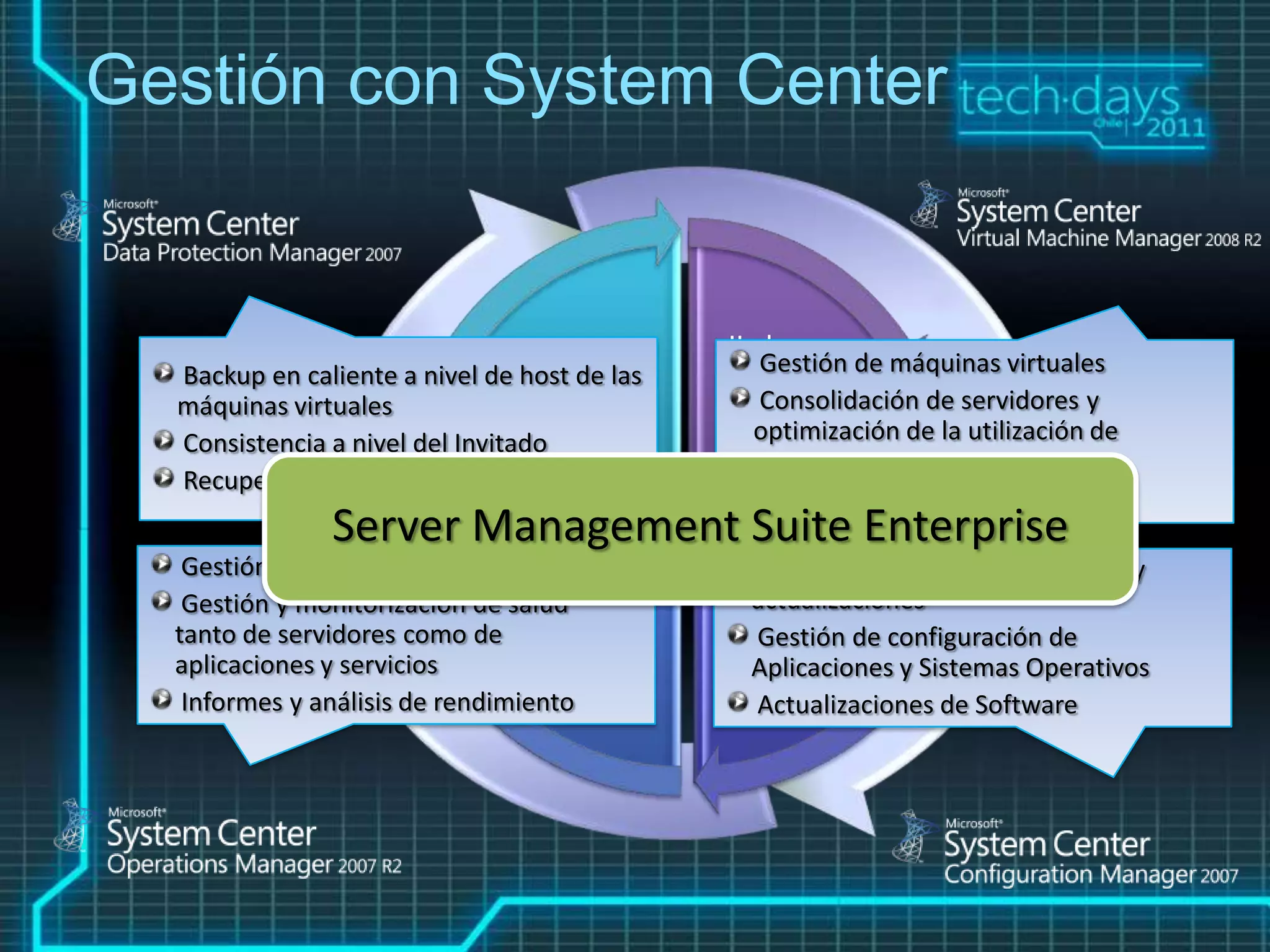 Gestión con System Center


                                      Backup      Hardware
  Backup en caliente a nivel de host de las          Gestión
                                                 Provisioningde máquinas virtuales
  máquinas virtuales                                 Consolidación de servidores y
  Consistencia a nivel del Invitado                 optimización de la utilización de
                                                    recursos
  Recuperación rápida        Disaster                Conversiones: P2V y V2V
                                                          Workload
                Server Recovery
                       Management Suite Enterprise
                                     Provisioning

   Gestión del servicio de principio a fin          Gestión y despliegue de parches y
   Gestión y monitorización de salud               actualizaciones
  tanto de servidores como de                       Gestión de configuración de
  aplicaciones y servicios          Monitoring    Patching
                                                   Aplicaciones y Sistemas Operativos
   Informes y análisis de rendimiento               Actualizaciones de Software
 