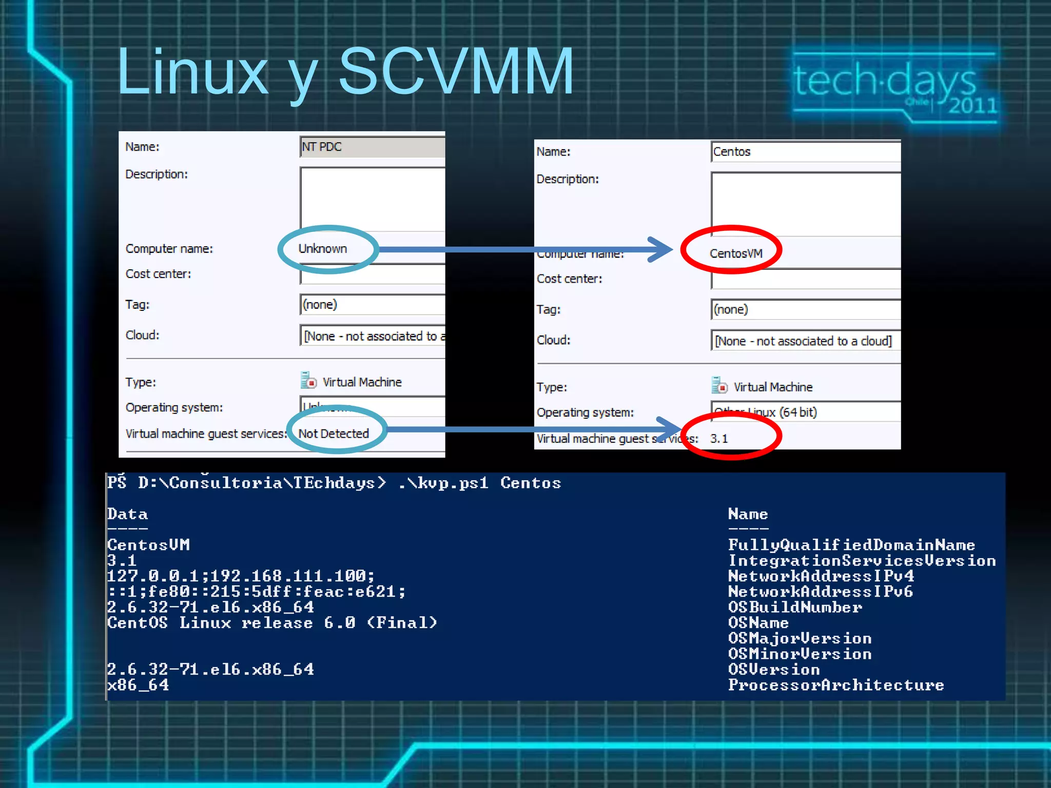 Linux y SCVMM
 