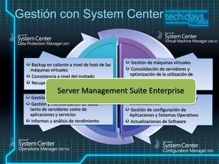 Gestión con System Center


                                      Backup      Hardware
  Backup en caliente a nivel de host de las          Gestión
                                                 Provisioningde máquinas virtuales
  máquinas virtuales                                 Consolidación de servidores y
  Consistencia a nivel del Invitado                 optimización de la utilización de
                                                    recursos
  Recuperación rápida        Disaster                Conversiones: P2V y V2V
                                                          Workload
                Server Recovery
                       Management Suite Enterprise
                                     Provisioning

   Gestión del servicio de principio a fin          Gestión y despliegue de parches y
   Gestión y monitorización de salud               actualizaciones
  tanto de servidores como de                       Gestión de configuración de
  aplicaciones y servicios          Monitoring    Patching
                                                   Aplicaciones y Sistemas Operativos
   Informes y análisis de rendimiento               Actualizaciones de Software
 