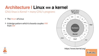 Architecture | Linux == a kernel
GNU linux is Kernel + many GNU’s programs
The Heart of Linux


A design pattern which is ...