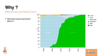 Why ?
Why do we care bout Linux ?
Not only cause everyone’s
doin it !
 
