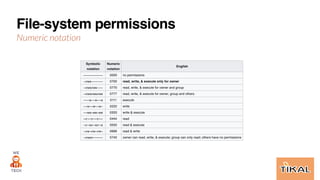 File-system permissions
Numeric notation
 