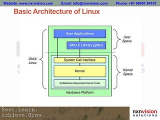 Basic Architecture of Linux
Website: www.nxnvision.com Email: info@nxnvision.com Phone: +91 98407 84107
 