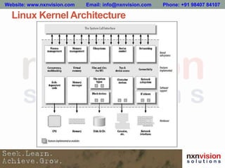 Linux Kernel Architecture
Website: www.nxnvision.com Email: info@nxnvision.com Phone: +91 98407 84107
 