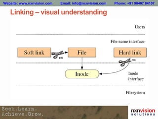 Linking – visual understanding
Website: www.nxnvision.com Email: info@nxnvision.com Phone: +91 98407 84107
 