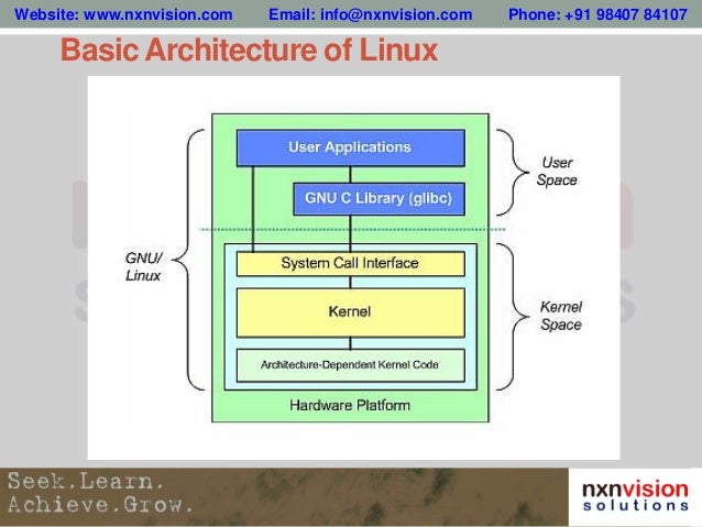 Introduction to GNU/Linux