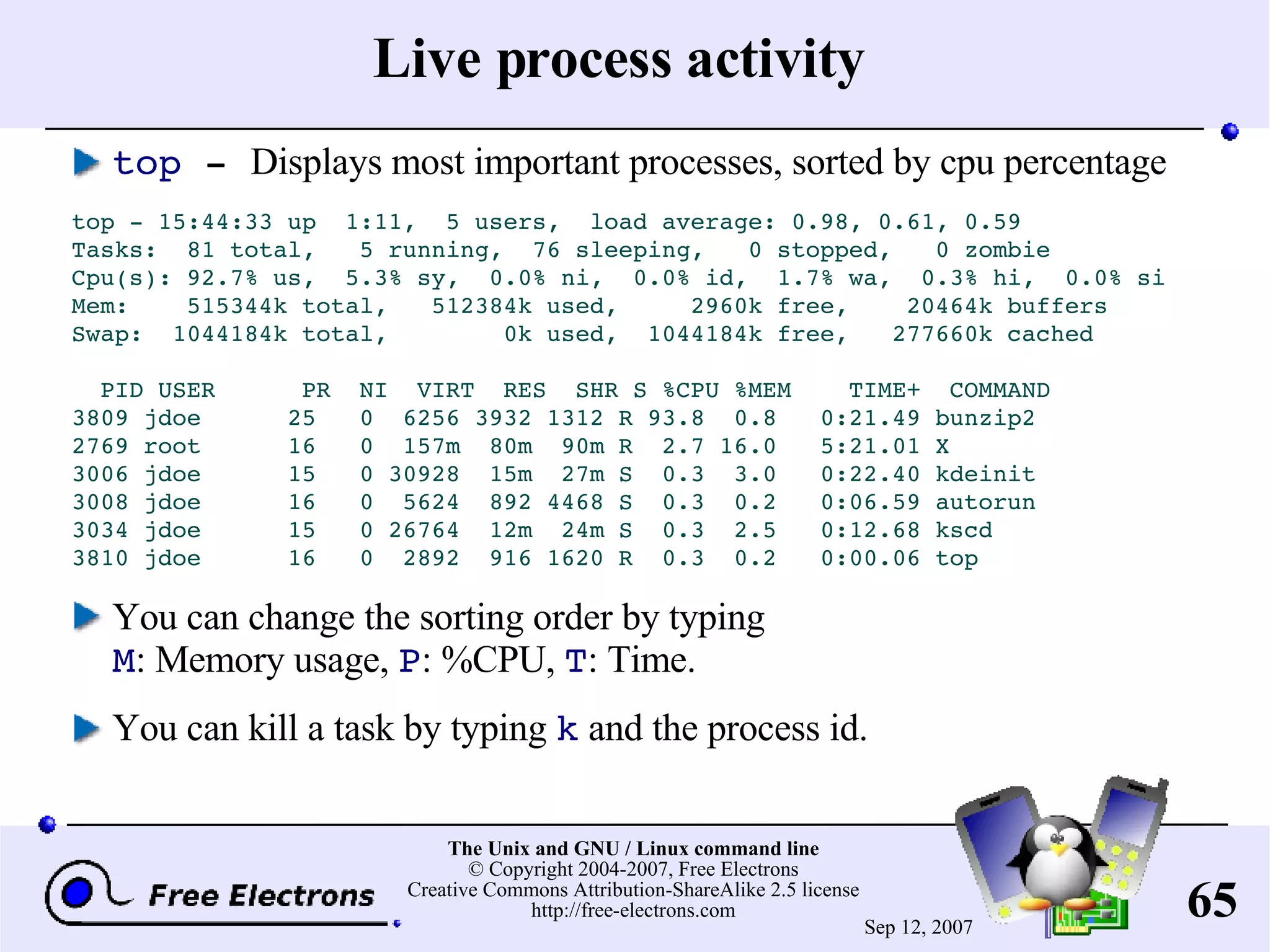 Live process activity top - Displays most important processes, sorted by cpu percentage top - 15:44:33 up 1:11, 5 users, load average: 0.98, 0.61, 0.59 Tasks: 81 total, 5 running, 76 sleeping, 0 stopped, 0 zombie Cpu(s): 92.7% us, 5.3% sy, 0.0% ni, 0.0% id, 1.7% wa, 0.3% hi, 0.0% si Mem: 515344k total, 512384k used, 2960k free, 20464k buffers Swap: 1044184k total, 0k used, 1044184k free, 277660k cached PID USER PR NI VIRT RES SHR S %CPU %MEM TIME+ COMMAND 3809 jdoe 25 0 6256 3932 1312 R 93.8 0.8 0:21.49 bunzip2 2769 root 16 0 157m 80m 90m R 2.7 16.0 5:21.01 X 3006 jdoe 15 0 30928 15m 27m S 0.3 3.0 0:22.40 kdeinit 3008 jdoe 16 0 5624 892 4468 S 0.3 0.2 0:06.59 autorun 3034 jdoe 15 0 26764 12m 24m S 0.3 2.5 0:12.68 kscd 3810 jdoe 16 0 2892 916 1620 R 0.3 0.2 0:00.06 top You can change the sorting order by typing M : Memory usage, P : %CPU, T : Time. You can kill a task by typing k and the process id. 