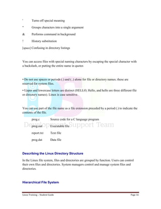 Linux Training – Student Guide Page 16
' Turns off special meaning
" Groups characters into a single argument
& Performs command in background
! History substitution
[space] Confusing in directory listings
You can access files with special naming characters by escaping the special character with
a backslash, or putting the entire name in quotes
• Do not use spaces or periods (.) and (..) alone for file or directory names; these are
reserved for system files.
• Upper and lowercase letters are distinct (HELLO, Hello, and hello are three different file
or directory names). Linux is case sensitive.
You can use part of the file name as a file extension preceded by a period (.) to indicate the
contents of the file.
prog.c Source code for a C language program
prog.out Executable file
report.txt Text file
prog.dat Data file
Describing the Linux Directory Structure
In the Linux file system, files and directories are grouped by function. Users can control
their own files and directories. System managers control and manage system files and
directories.
Hierarchical File System
 