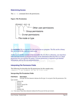 Linux Training – Student Guide Page 33
Determining Access
The ls -l command shows the permissions.
Figure: File Permissions
An executable file is a special file that can be run as a program. The file can be a binary
file, or an ASCII file, such as a shell script.
A directory is another example of an executable file. If a file is a directory, you must have
both read and execute permission to access all the information about the files in it. Read
permission lets you read the file names. Execute permission is required to get detailed
information, such as file size and permissions.
Interpreting File Permission Fields
The following list describes the file permissions for this sample entry.
-rwxrw-r-- 1 you students 321 Nov 02 17:21 a.out
Interpreting File Permission Fields
Field Name Description
- File type The first character indicates the file type. It is not part of the file permissions. File
types include:
- ordinary file
d directory
c character special file
P named pipe
s socket
l symbolic link
rwx User access These three characters indicate the file access for the user (owner).
 