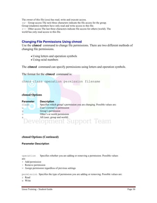 Linux Training – Student Guide Page 34
The owner of this file (you) has read, write and execute access.
rw- Group access The next three characters indicate the file access for the group.
Group (students) members have only read and write access to this file.
r-- Other access The last three characters indicate file access for others (world). The
world has only read access to this file.
Changing File Permissions Using chmod
Use the chmod command to change file permissions. There are two different methods of
changing file permissions.
Using letters and operation symbols
Using octal numbers
The chmod command can specify permissions using letters and operation symbols.
The format for the chmod command is:
chmod class operation permission filename
chmod Options
Parameter Description
class Specifies which group’s permission you are changing. Possible values are:
u User’s (owner’s) permission
g Group’s permission
o Other’s or world permission
a All (user, group and world)
chmod Options (Continued)
Parameter Description
operation Specifies whether you are adding or removing a permission. Possible values
are:
+ Add permission
- Remove permission
= Assign permission regardless of previous settings
permission Specifies the type of permission you are adding or removing. Possible values are:
r Read
w Write
 