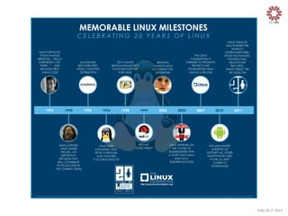 João	
  Sá	
  //	
  2013	
  

 