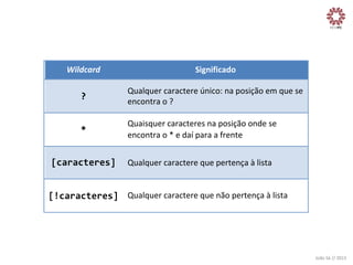 Wildcard(

Significado*

?"

Qualquer(caractere(único:(na(posição(em(que(se(
encontra(o(?(

*"

Quaisquer(caracteres(na(posição(onde(se(
encontra(o(*(e(daí(para(a(frente(

[caracteres]" Qualquer(caractere(que(pertença(à(lista(
[!caracteres]" Qualquer(caractere(que(não(pertença(à(lista(

João	
  Sá	
  //	
  2013	
  

 