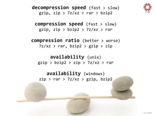 decompression	
  speed	
  (fast	
  >	
  slow)	
  
gzip,	
  zip	
  >	
  7z/xz	
  >	
  rar	
  >	
  bzip2	
  
	
  
compression	
  speed	
  (fast	
  >	
  slow)	
  
gzip,	
  zip	
  >	
  bzip2	
  >	
  7z/xz	
  >	
  rar	
  
	
  
compression	
  ratio	
  (better	
  >	
  worse)	
  
7z/xz	
  >	
  rar,	
  bzip2	
  >	
  gzip	
  >	
  zip	
  
	
  
availability	
  (unix)	
  
gzip	
  >	
  bzip2	
  >	
  zip	
  >	
  7z/xz	
  >	
  rar	
  
	
  
availability	
  (windows)	
  
zip	
  >	
  rar	
  >	
  7z/xz	
  >	
  gzip,	
  bzip2	
  

João	
  Sá	
  //	
  2013	
  

 