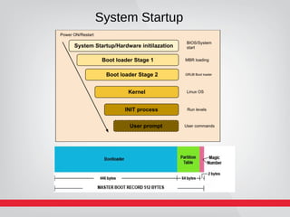 System Startup
 