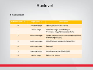Runlevel
$ man runlevel
 