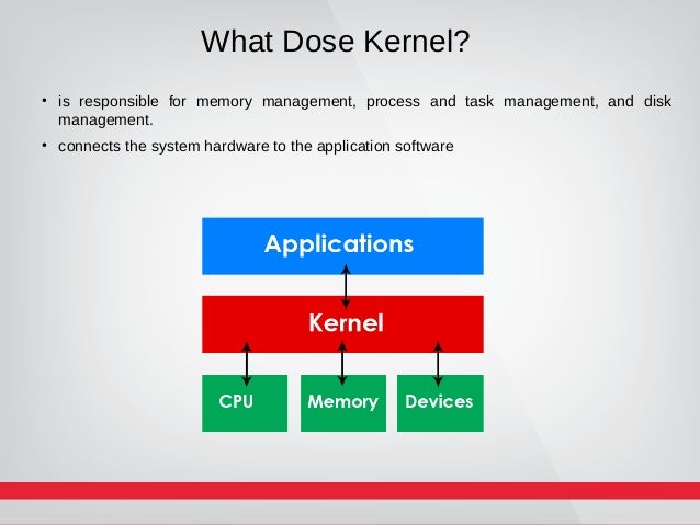 Understanding the linux kernel - agencyleo