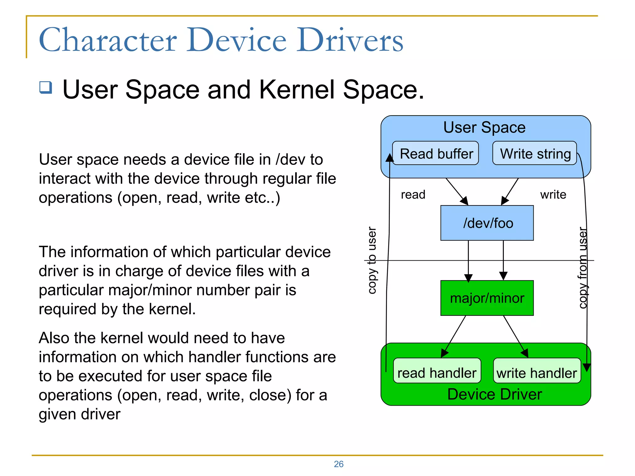 User Space and Kernel Space. Read buffer Write string read write /dev/foo major/minor User Space Device Driver read handler write handler copy to user copy from user User space needs a device file in /dev to interact with the device through regular file operations (open, read, write etc..)  The information of which particular device driver is in charge of device files with a particular major/minor number pair is required by the kernel. Also the kernel would need to have information on which handler functions are to be executed for user space file operations (open, read, write, close) for a given driver 