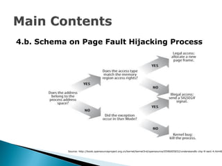 4.b. Schema on Page Fault Hijacking Process




            Source: http://book.opensourceproject.org.cn/kernel/kernel3rd/...