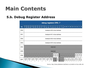 5.b. Debug Register Address




                      Source: http://www.slideshare.net/fisher.w.y/rootkit-on-linux-x86-v26
 