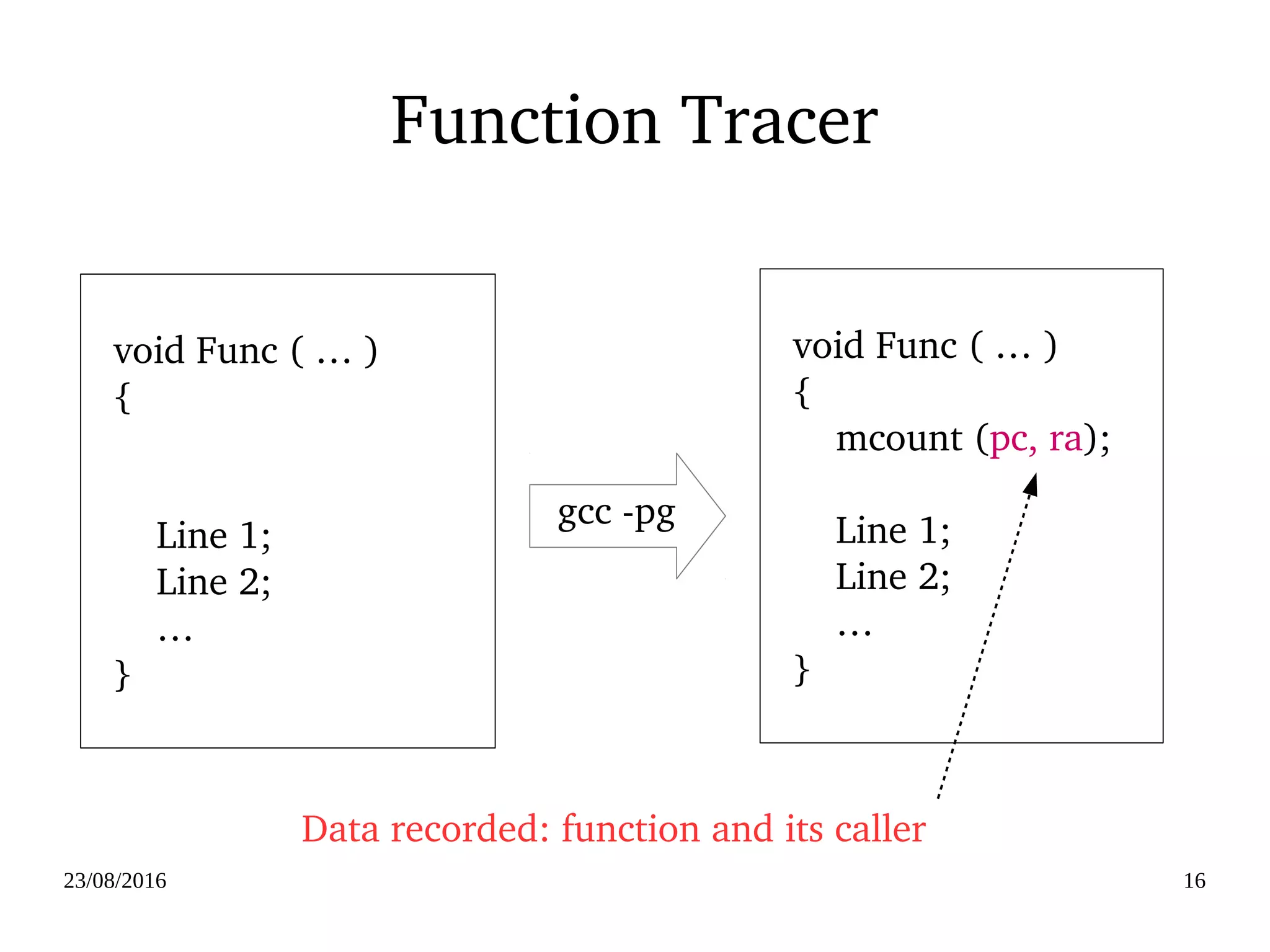 02/09/2016 16
Function Tracer
  void Func ( … )
  {
      Line 1;
      Line 2;
      …
  }
  
  void Func ( … )
  {
      mcount (pc, ra);
      Line 1;
      Line 2;
      …
  }
gcc ­pg
Data recorded: function and its caller
 