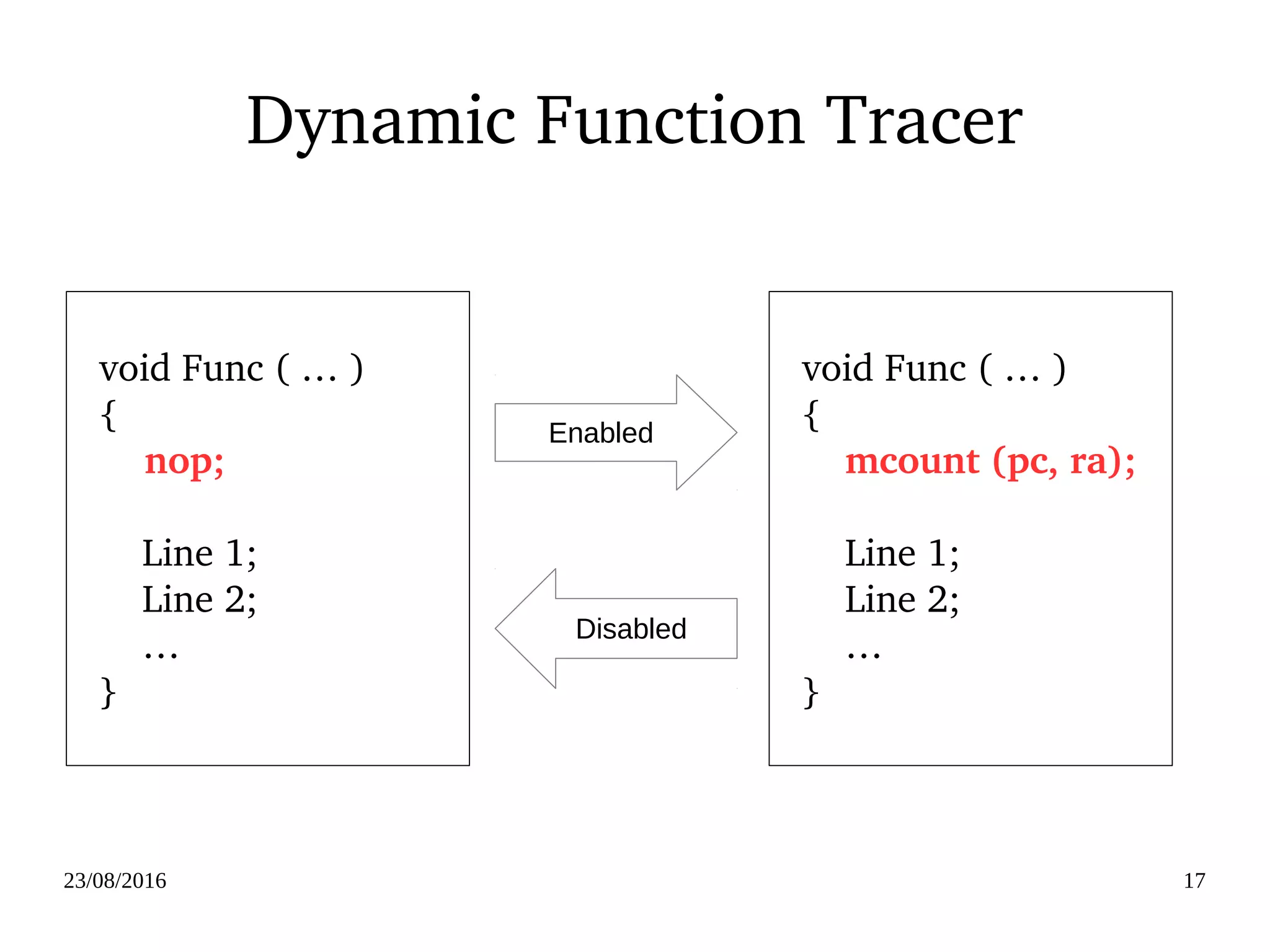 02/09/2016 17
Dynamic Function Tracer
  
  void Func ( … )
  {
      nop;
      Line 1;
      Line 2;
      …
  }
  
  void Func ( … )
  {
      mcount (pc, ra);
      Line 1;
      Line 2;
      …
  }
Enabled
Disabled
 