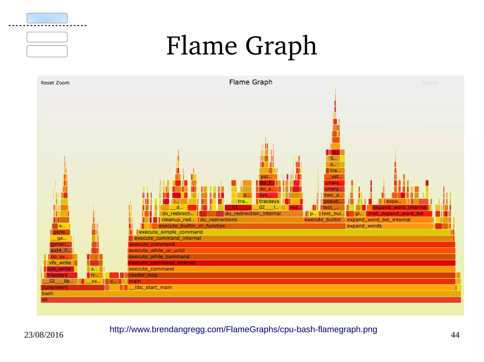 02/09/2016 44
Userspace Scripts: systemtap
kernel
user
kprobe, ...
foo.stp systemtap
debuginfo
foo.ko
relayfs
output
kprobe
tracepoint
syscall
...
 