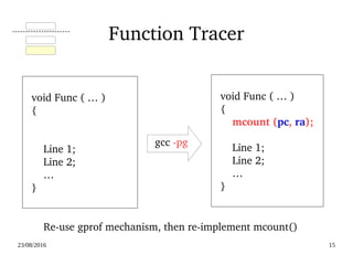 02/09/2016 15
Function Tracer
  void Func ( … )
  {
      Line 1;
      Line 2;
      …
  }
  
  void Func ( … )
  {
      mcount (pc, ra);
      Line 1;
      Line 2;
      …
  }
gcc ­pg
Re­use gprof mechanism, then re­implement mcount()
 