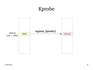 02/09/2016 32
Kprobe
INST BREAK
register_kprobe()
address
sym + offset
 