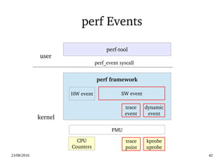 02/09/2016 42
Kprobe­based Event Tracing
# echo 'r:myretprobe do_sys_open $retval' >> /sys/kernel/tracing/kprobe_events
# echo 1 > /sys/kernel/tracing/events/kprobes/myretprobe/enable
# cat /sys/kernel/tracing/trace
# tracer: nop
#
#           TASK­PID   CPU#  ||||    TIMESTAMP  FUNCTION
#              | |       |   ||||       |         |
              sh­746   [000] d...   40.96: myretprobe: (SyS_open+0x2c/0x30 <­ do_sys_open) arg1=0x3
              sh­746   [000] d...   42.19: myretprobe: (SyS_open+0x2c/0x30 <­ do_sys_open) arg1=0x3
…..
 