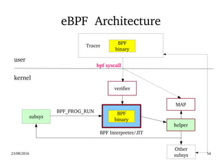 02/09/2016 54
Eclipse LTTng Support
https://wiki.eclipse.org/images/e/ec/LTTngPerspective.png
 