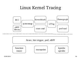 02/09/2016 66
Linux Kernel Tracing
kprobe
uprobe
function
tracer
tracepoint
ftrace, hist trigger, perf, eBPF
systemtap
perf­tool
BCC
LTTng
Flamegraph
trace­cmd
Kernelshark
eBPF
library
 