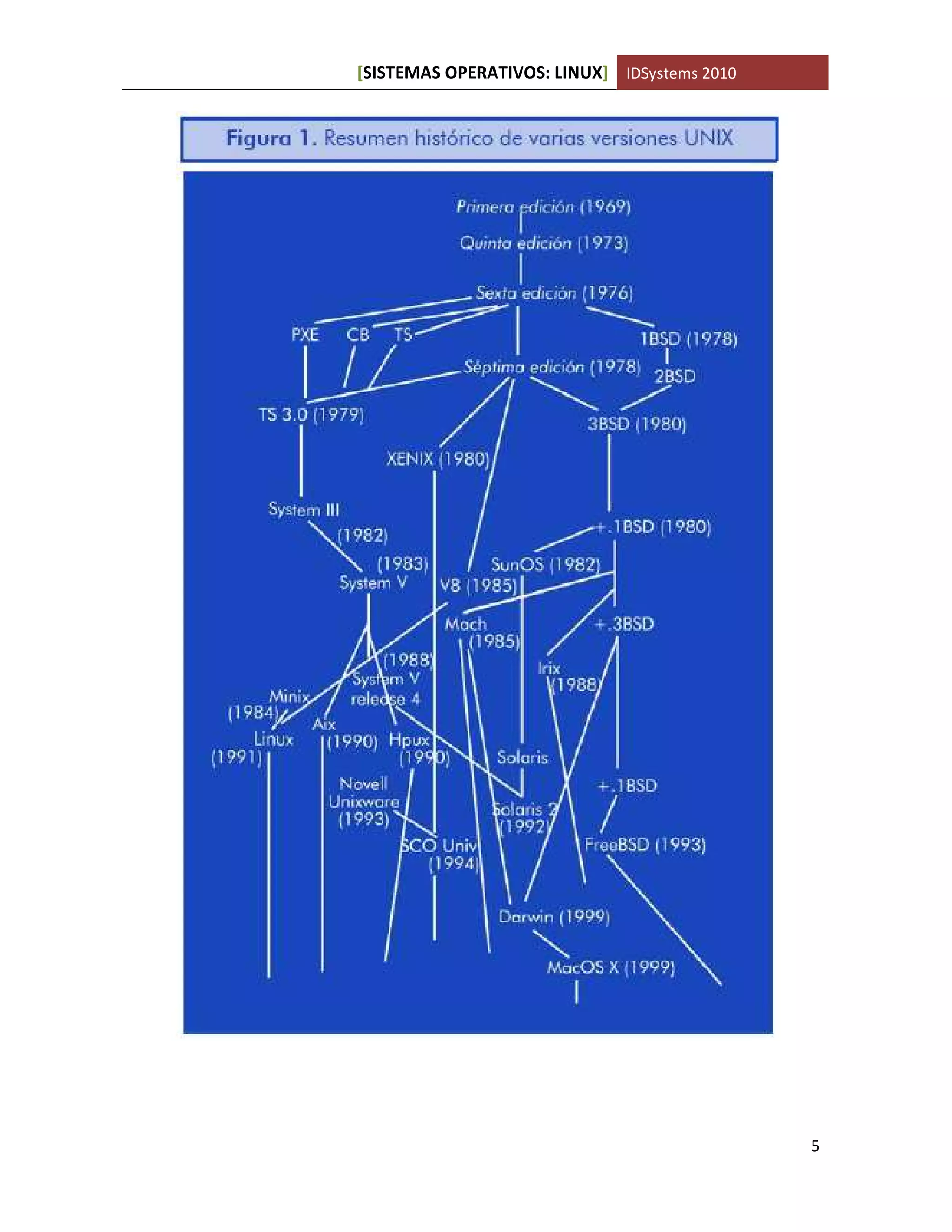 [SISTEMAS OPERATIVOS: LINUX] IDSystems 2010
5
 