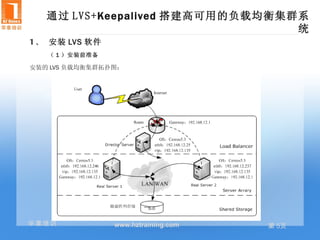 通过 LVS+Keepalived 搭建高可用的负载均衡集群系
                                 统
1 、 安装 LVS 软件
   （ 1 ）安装前准备

安装的 LVS 负载均衡集群拓扑图：




华章培训            www.hztraining.com   第 5页
 