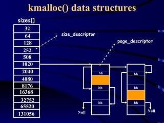 Linux memory | PPT