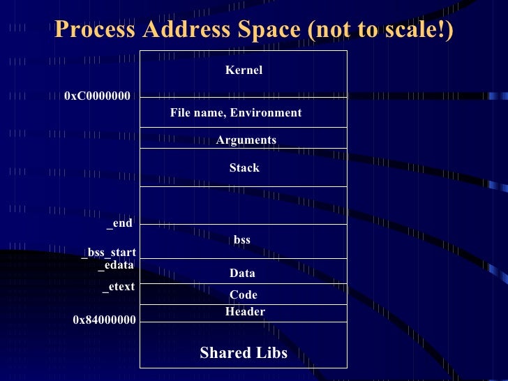Linux memory