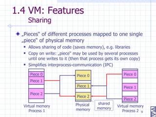 Linux Memory | PPT | Operating Systems | Computer Software and Applications