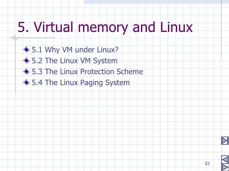 Linux Memory