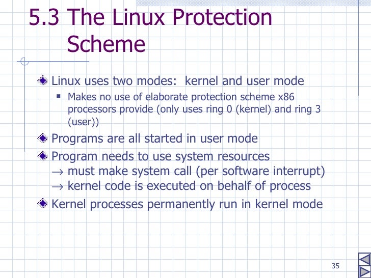 Linux Memory