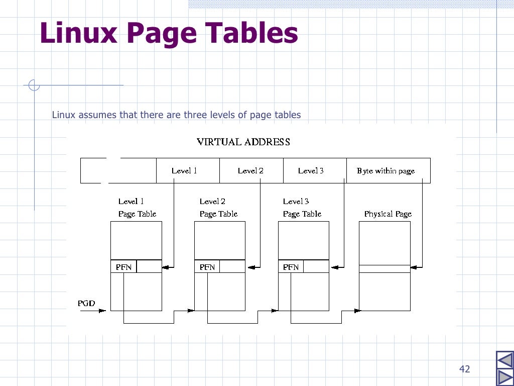 linux see free memory linux see free memory