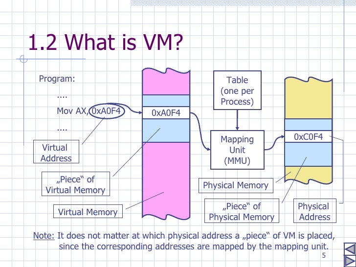 what is virtual memory pdf