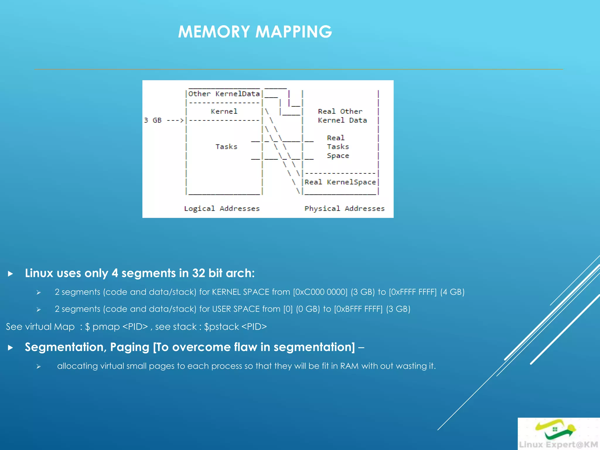 MEMORY MAPPING
 Linux uses only 4 segments in 32 bit arch:
 2 segments (code and data/stack) for KERNEL SPACE from [0xC000 0000] (3 GB) to [0xFFFF FFFF] (4 GB)
 2 segments (code and data/stack) for USER SPACE from [0] (0 GB) to [0xBFFF FFFF] (3 GB)
See virtual Map : $ pmap <PID> , see stack : $pstack <PID>
 Segmentation, Paging [To overcome flaw in segmentation] –
 allocating virtual small pages to each process so that they will be fit in RAM with out wasting it.
 