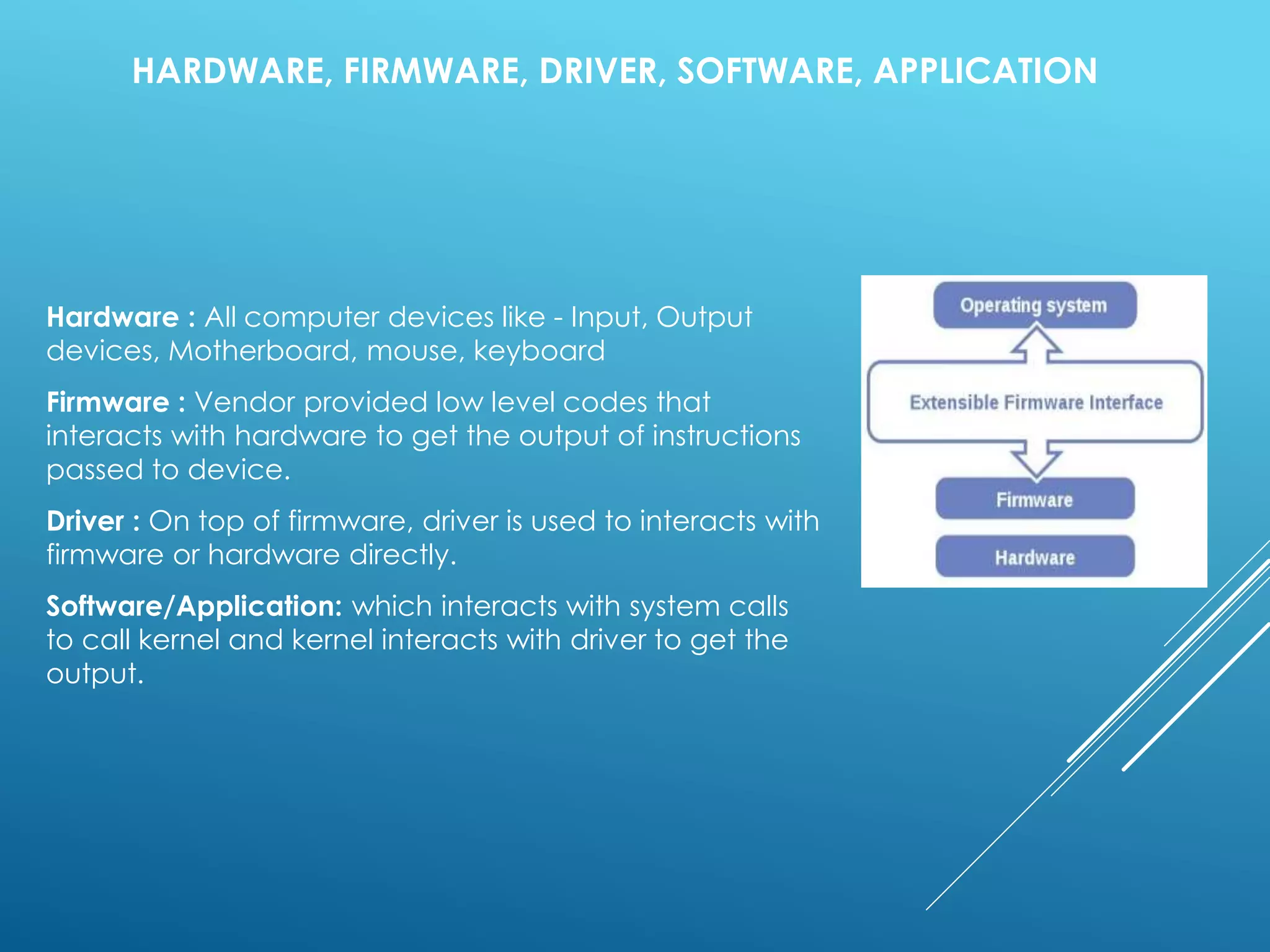 HARDWARE, FIRMWARE, DRIVER, SOFTWARE, APPLICATION
Hardware : All computer devices like - Input, Output
devices, Motherboard, mouse, keyboard
Firmware : Vendor provided low level codes that
interacts with hardware to get the output of instructions
passed to device.
Driver : On top of firmware, driver is used to interacts with
firmware or hardware directly.
Software/Application: which interacts with system calls
to call kernel and kernel interacts with driver to get the
output.
 