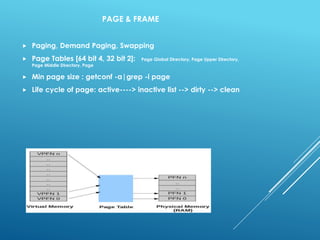 PAGE & FRAME
 Paging, Demand Paging, Swapping
 Page Tables [64 bit 4, 32 bit 2]: Page Global Directory, Page Upper Directory,
Page Middle Directory, Page
 Min page size : getconf -a|grep -i page
 Life cycle of page: active----> inactive list --> dirty --> clean
 