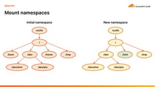 linux-namespaces.pdf