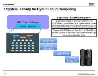 © 2015IBM Corporation18
z System is ready for Hybrid Cloud Computing
IBM Cloud: Softlayer
Expose services in a secure manner via
zOSConnect to achieve rapid open source based
development whilst leveraging mainframe assets
Expose z/OS Data as-a-Service via BlueMix to
enable system of record to be called by Dev-Ops
driven composable apps
z Systems - BlueMix Integration
PaaS : Bluemix
DataPower
CastIron
Secure
Gateway
z/OS
Connect
 