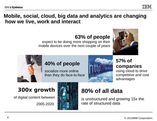 © 2015IBM Corporation4
Mobile, social, cloud, big data and analytics are changing
how we live, work and interact
40% of people
socialize more online
than they do face-to-face
300x growth
of digital content between
2005-2020
57% of
companies
using cloud to drive
competitive and cost
advantages
80% of all data
is unstructured and growing 15x the
rate of structured data
63% of people
expect to be doing more shopping on their
mobile devices over the next couple of years
 