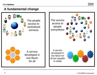 © 2015IBM Corporation5
A fundamental change
The people
access to
centralized
services
A service
developed in
one flavor
for all
The service
access to
people
everywhere
A service
developed in
one flavor for
all but capable
to adapt
 