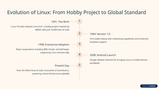 Linux-Operating-System-Architecture-Features-and-Real-World ...