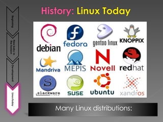 Many Linux distributions: 