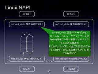 メモリ
Linux NAPI
10
CPU#2CPU#1
NIC#1 NIC#2
net_device 構造体他@NIC#1
softnet_data 構造体@CPU#1
net_device 構造体他@NIC#2
softnet_data 構造体@CPU#2
!
TX
!
RX
!
TX
!
RX
softnet_data 構造体は ksoftirqd
カーネル・スレッドがネットワーク絡
みの処理を行う際に必要とするデータ
をまとめた構造体
ksoftirqd は CPU の数だけ存在するの
で softnet_data 構造体も CPU の数
だけ存在する
 